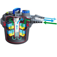 Thumbnail for Ubbink Teichfilter BioPressure 3000 5 W 1355408