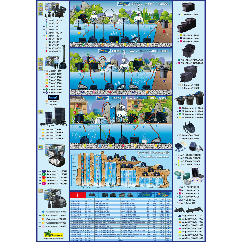 Ubbink Teichfilter-Set FiltraPure 4000 26 L 1355967