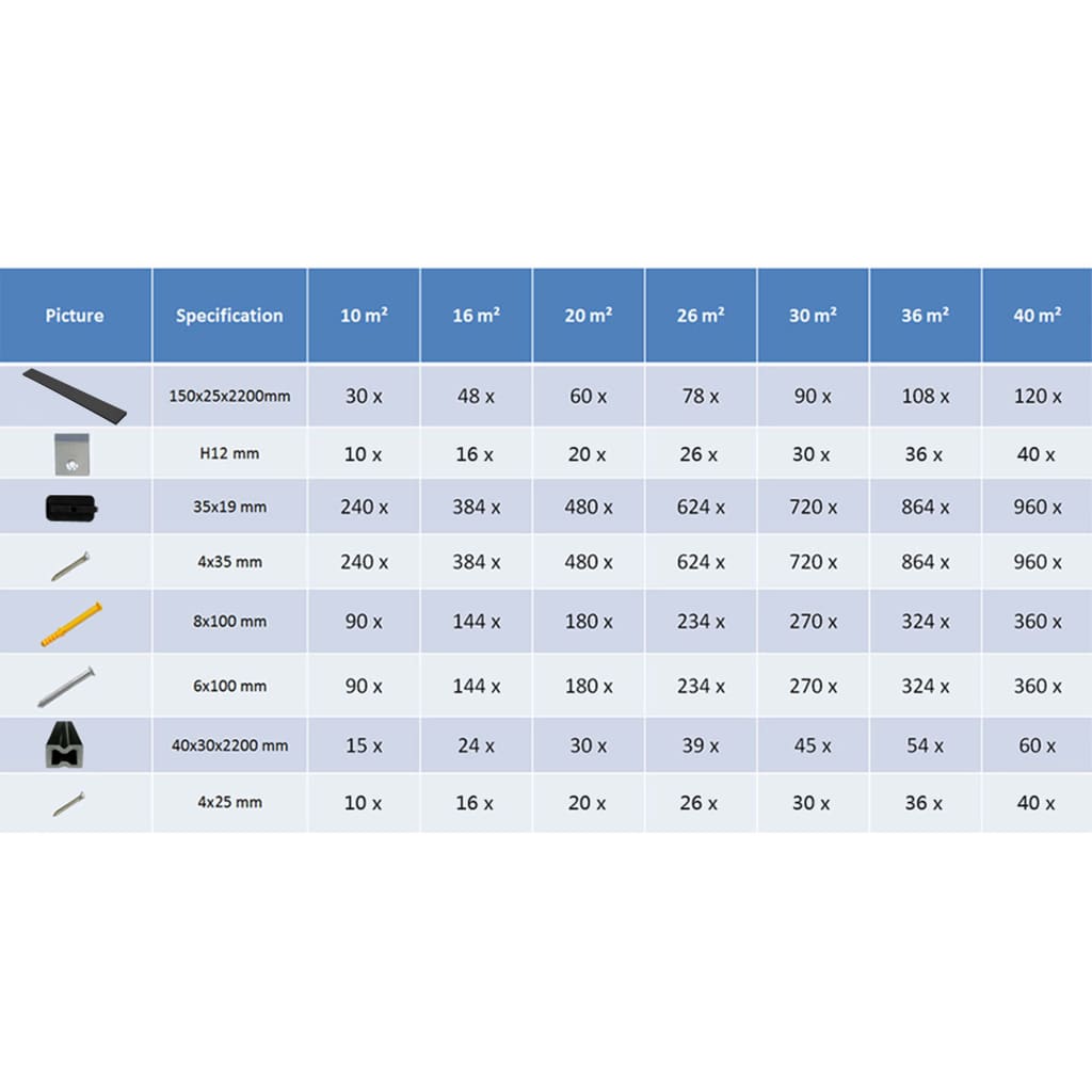 WPC Terrassendielen mit Zubehör 10 m² 2,2 m Anthrazit