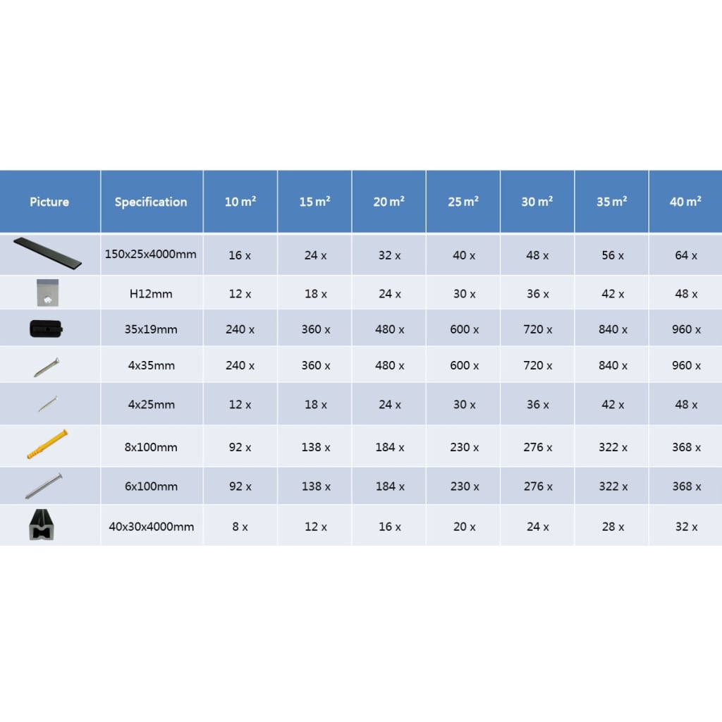 WPC Terrassendielen mit Zubehör 20 m² 4 m Grau