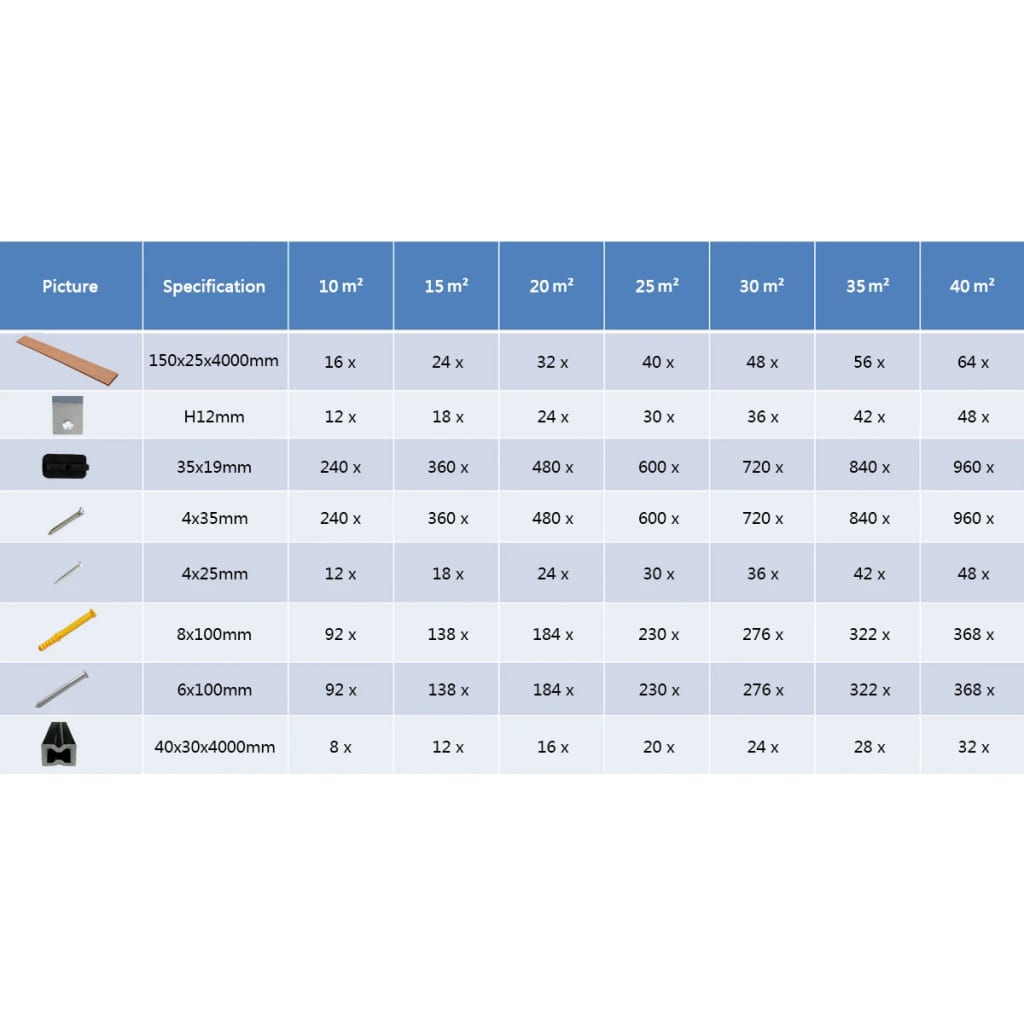 WPC Terrassendielen mit Zubehör 15 m² 4 m Braun