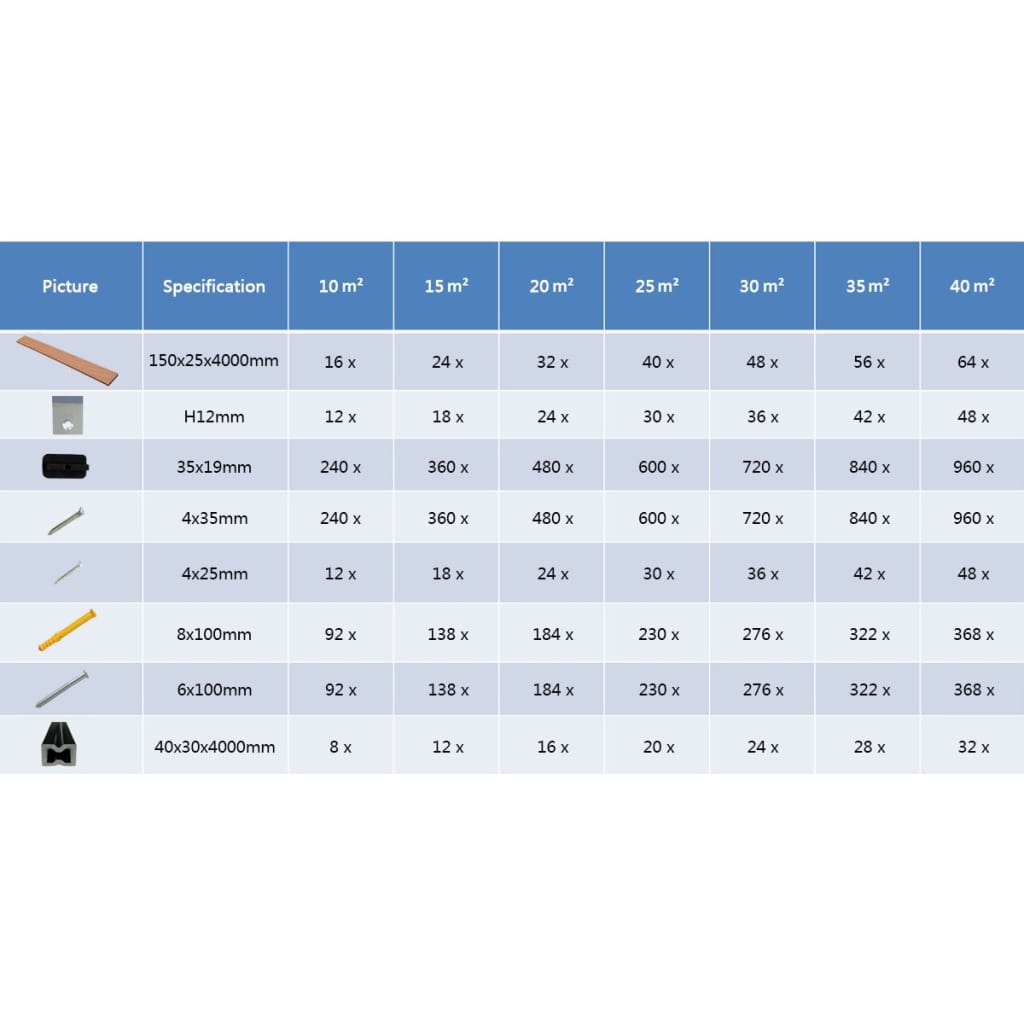 WPC Terrassendielen mit Zubehör 20 m² 4 m Braun