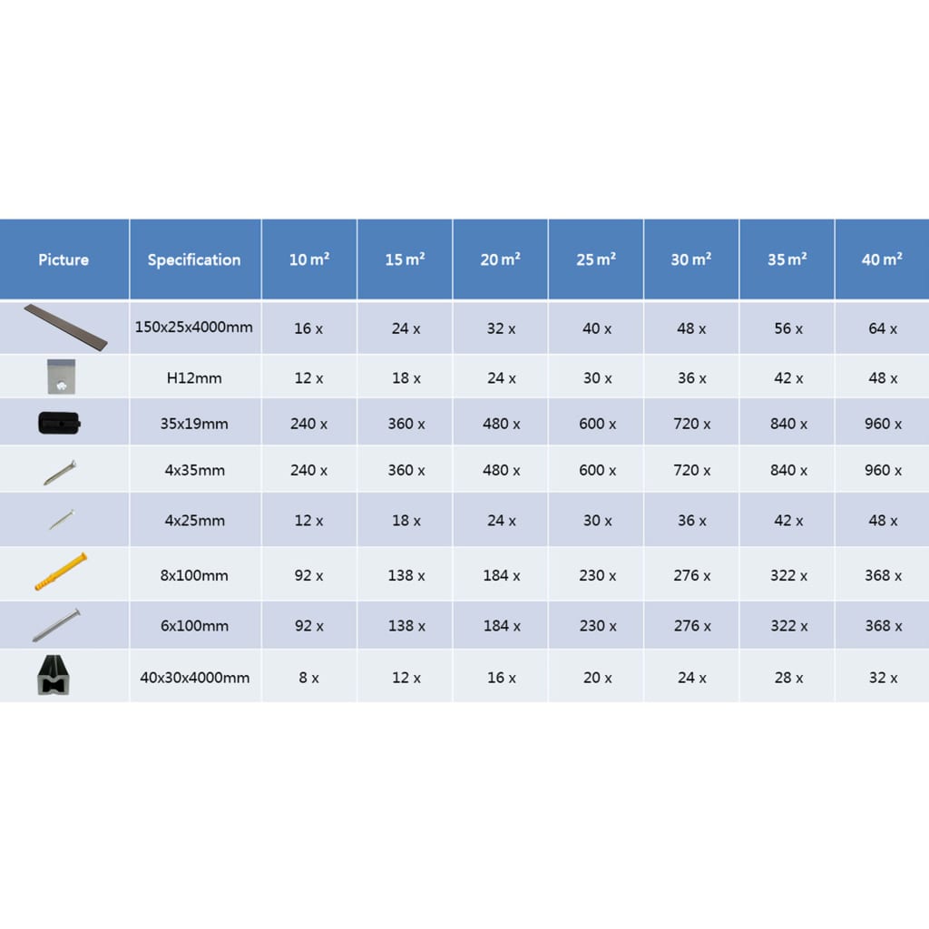 WPC Hohlkammer Terrassendielen mit Zubehör 10 m² 4m Dunkelbraun