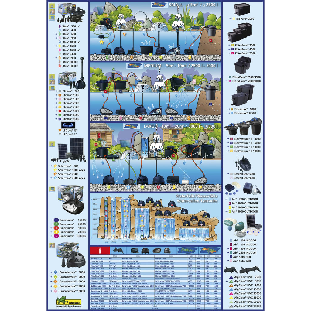 Ubbink Belüftungspumpe Air 200 Outdoor 1351325