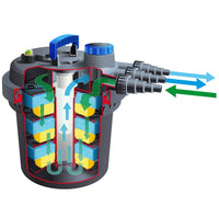Thumbnail for Ubbink Teichfilter BioPressure 10000 11 W 1355410