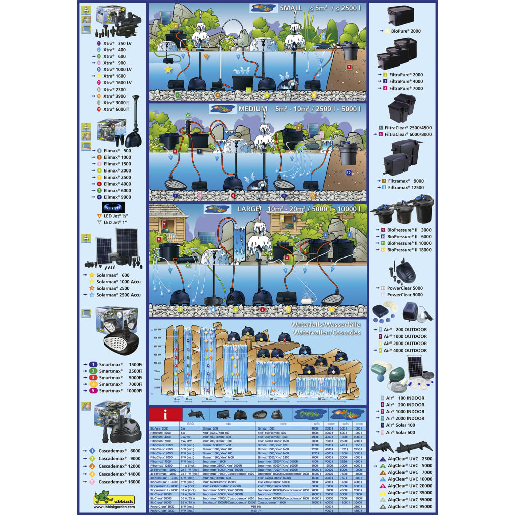 Ubbink Teichfilter-Set FiltraPure 2000 16 L 1355965