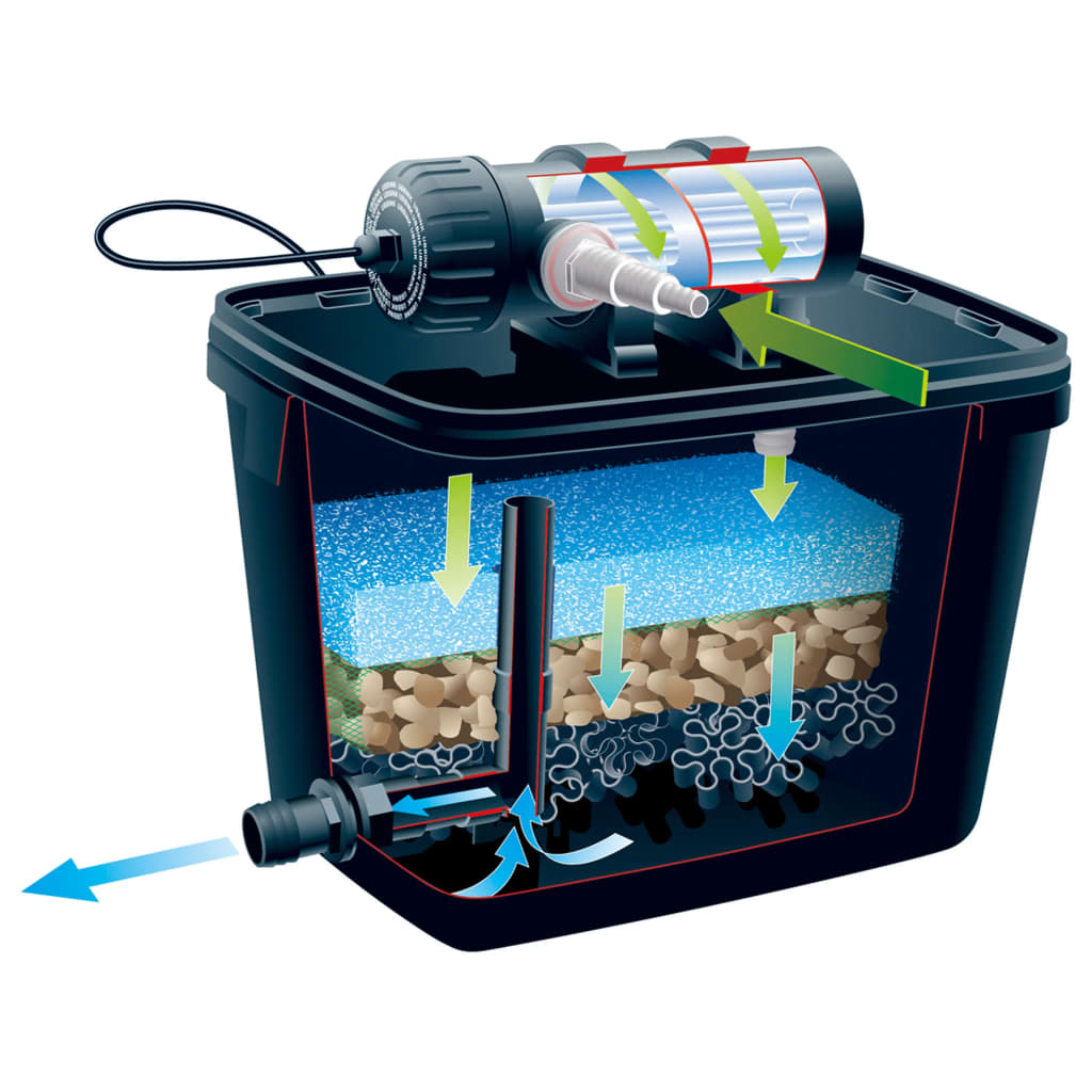 Ubbink Teichfilter-Set FiltraPure 4000 26 L 1355967
