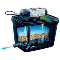 Thumbnail for Ubbink Teichfilter-Set FiltraPure 4000 26 L 1355967