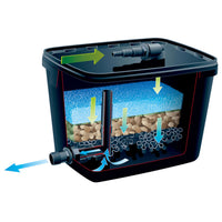 Thumbnail for Ubbink Teichfilter-Set FiltraPure 4000 26 L 1355967