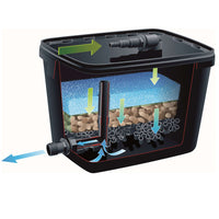 Thumbnail for Ubbink Teichfilter-Set FiltraPure 7000 37L 1355969