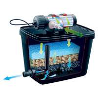 Thumbnail for Ubbink Teichfilter-Set FiltraPure 7000 37L 1355969