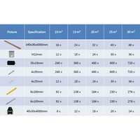 Thumbnail for WPC Massive Terrassendielen mit Zubehör 30 m² 4 m Teak