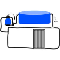 Thumbnail for Gebogener Solar-Heizung für Pool 110x65 cm