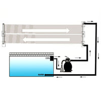 Thumbnail for Solar-Panel für Poolheizung 4 Stk. 80x620 cm