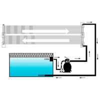 Thumbnail for Solar-Panel Poolheizung 2 Stk. 80x310 cm