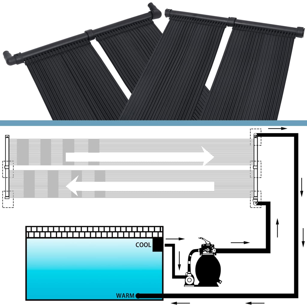 Solar-Panel Poolheizung 2 Stk. 80x310 cm