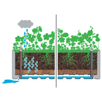 Thumbnail for Garten-Hochbeet mit Selbstbewässerungssystem Grau 43x43x33 cm