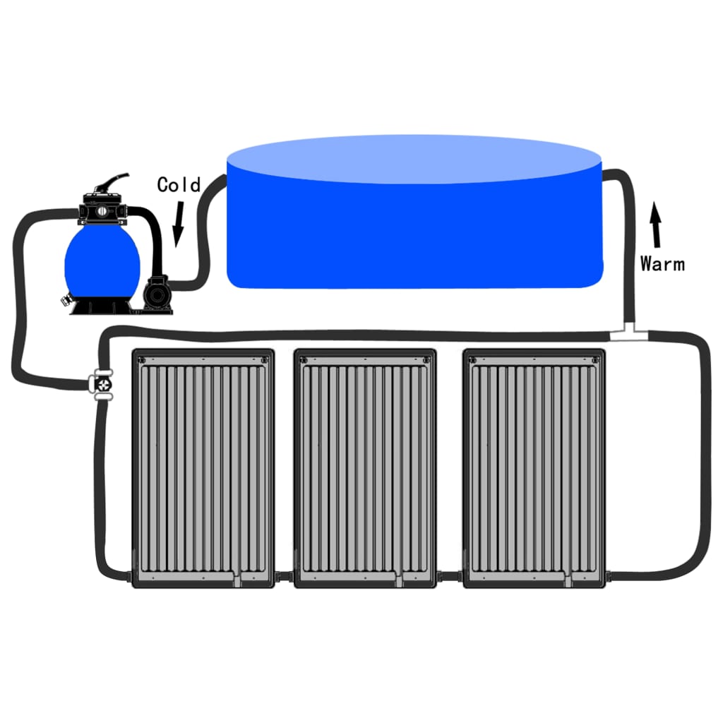 Gebogene Solar-Heizungen für Pool 3 Stk. 110x65 cm